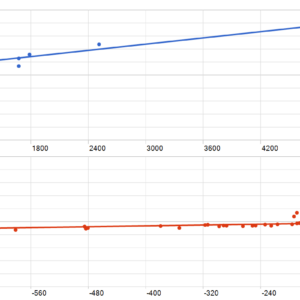 Mahumucha EA V2.95 MT5 backtest MFE and MAE analysis