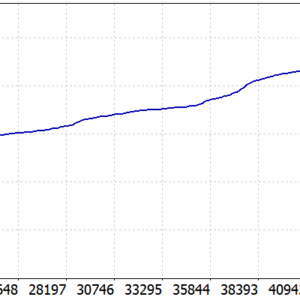 Mystical EA Pro V3.8 MT5 backtest balance and equity curve