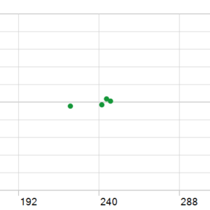 Mystical EA Pro V3.8 MT5 backtest holding time chart