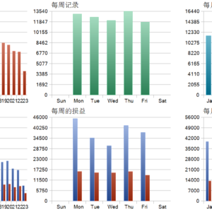 Mystical EA Pro V3.8 MT5 backtest trade history distribution