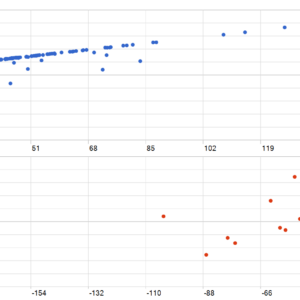 Mystical EA Pro V3.8 MT5 backtest MFE and MAE analysis