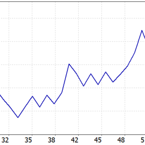 One Minute Fury EA V1.0 MT5 backtest balance and equity curve