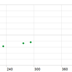 One Minute Fury EA V1.0 MT5 backtest holding time chart