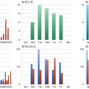 One Minute Fury EA V1.0 MT5 backtest trade history distribution