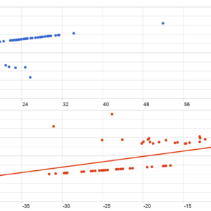 One Minute Fury EA V1.0 MT5 backtest MFE and MAE analysis