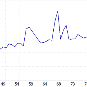 ONNX Strategy 1 MT5 backtest balance and equity curve