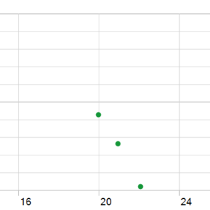 ONNX Strategy 1 MT5 backtest holding time chart