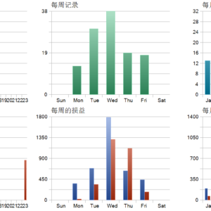 ONNX Strategy 1 MT5 backtest trade history distribution
