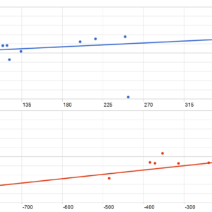 ONNX Strategy 1 MT5 backtest MFE and MAE analysis