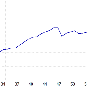 RUDY EA V1.0 MT5 MT5 backtest balance and equity curve