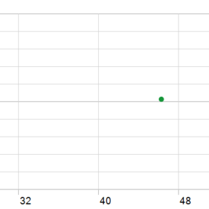 RUDY EA V1.0 MT5 MT5 backtest holding time chart
