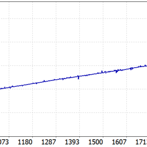 Signatum EA V5_fix MT5 backtest balance and equity curve