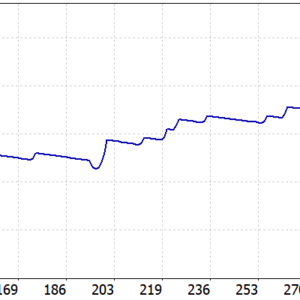 SPYDER USDJPY M5 EA V6.1 MT5 MT5 backtest balance and equity curve
