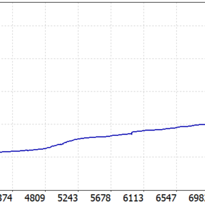 STECU EA V1.3 MT5 backtest balance and equity curve