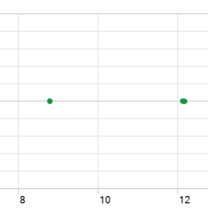 STECU EA V1.3 MT5 backtest holding time chart