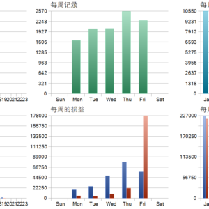STECU EA V1.3 MT5 backtest trade history distribution
