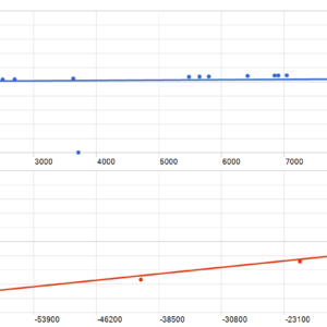STECU EA V1.3 MT5 backtest MFE and MAE analysis