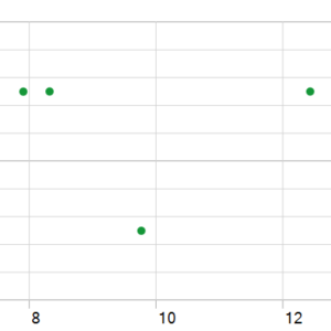 SuperBot V4.0 EA MT5 backtest holding time chart