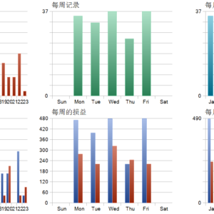 SuperBot V4.0 EA MT5 backtest trade history distribution