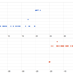 SuperBot V4.0 EA MT5 backtest MFE and MAE analysis