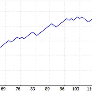 Swing Scalper EA MT5 backtest balance and equity curve