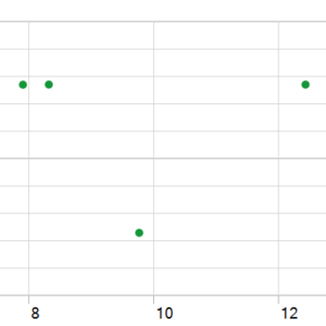 Swing Scalper EA MT5 backtest holding time chart