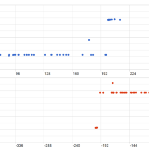 Swing Scalper EA MT5 backtest MFE and MAE analysis