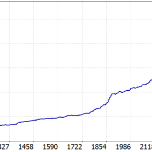 The One EA v1.0.3 MT5 backtest balance and equity curve