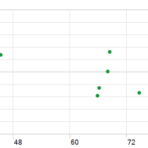 The One EA v1.0.3 MT5 backtest holding time chart