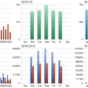 The One EA v1.0.3 MT5 backtest trade history distribution