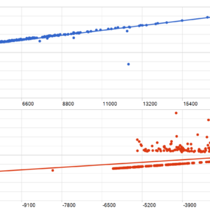 The One EA v1.0.3 MT5 backtest MFE and MAE analysis