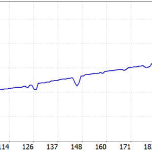 Trend Wave EA MT5 backtest balance and equity curve