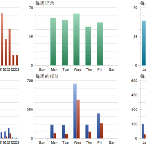 Trend Wave EA MT5 backtest trade history distribution