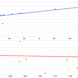 Trend Wave EA MT5 backtest MFE and MAE analysis