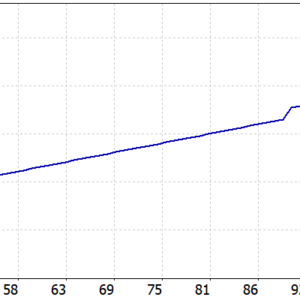 XacXuat RSI EA V1.0 MT5 MT5 backtest balance and equity curve