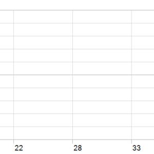 XacXuat RSI EA V1.0 MT5 MT5 backtest holding time chart