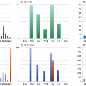 XacXuat RSI EA V1.0 MT5 MT5 backtest trade history distribution