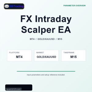 FX Intraday Scalper EA MT4 Expert Advisor cover