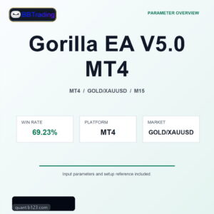 Gorilla EA V5.0 MT4 MT4 Expert Advisor cover
