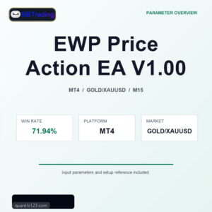 EWP Price Action EA V1.00 MT4 Expert Advisor cover