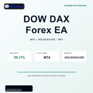 DOW DAX Forex EA MT4 Expert Advisor cover