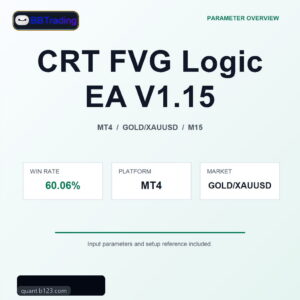 CRT FVG Logic EA V1.15 MT4 Expert Advisor cover