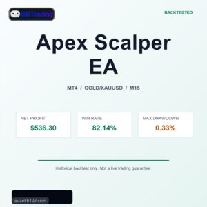Apex Scalper EA MT4 Expert Advisor cover