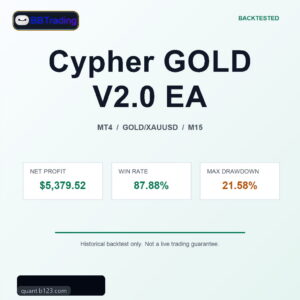 Cypher GOLD V2.0 EA MT4 Expert Advisor cover