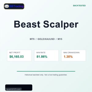 Beast Scalper MT5 Expert Advisor cover