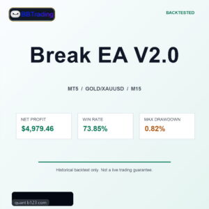 Break EA V2.0 MT5 Expert Advisor cover