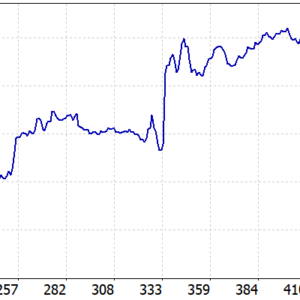 Alpha Striker F2_fix MT5 backtest balance and equity curve