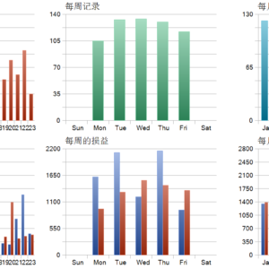 Alpha Striker F2_fix MT5 backtest trade history distribution