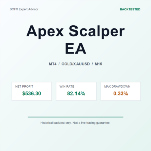 Apex Scalper EA MT4 Expert Advisor cover