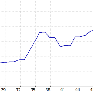 AXIO Gold EA_1.31 MT5 backtest balance and equity curve